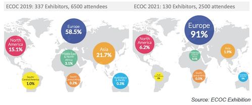 LC EC0C 2021取得矚目成功，帶動網(wǎng)絡(luò)設(shè)備銷售實現(xiàn)新突破