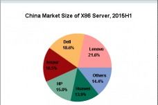 全球咨詢機構(gòu)視角下的網(wǎng)絡(luò)設(shè)備銷售策略分析