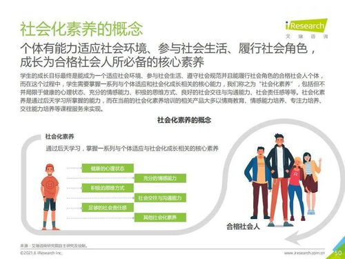 艾瑞咨詢《2021年中國(guó)素質(zhì)教育行業(yè)趨勢(shì)洞察報(bào)告》解讀 格局、動(dòng)力與未來(lái)